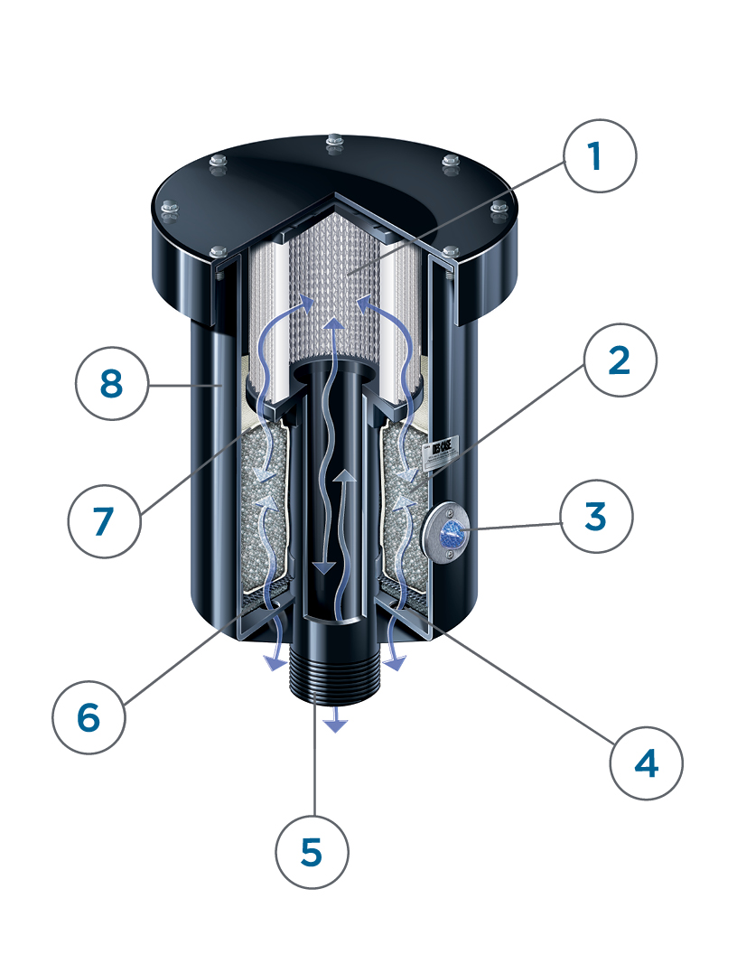 Rebuildable Steel Breathers | Descase